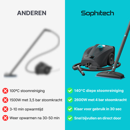 NIEUW: Stoomreiniger Steammaster Pro